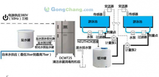 高效環(huán)保游泳池水處理 丹麥DCW殺菌設(shè)備的卓越選擇